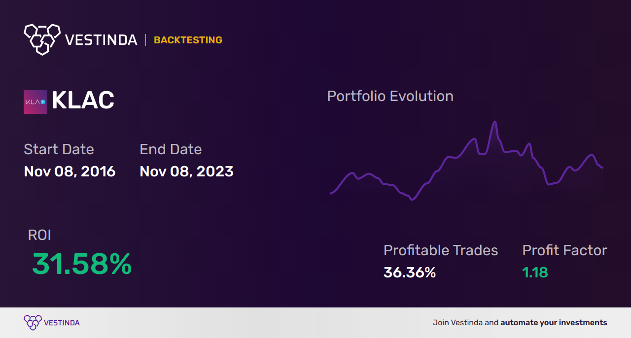 KLAC Trading Strategies: Boost Profits with Kla Corporation - Backtesting results