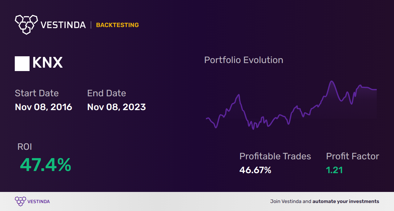 KNX (Knight-swift Transportation Holdings) Golden Cross Trading Secrets - Backtesting results