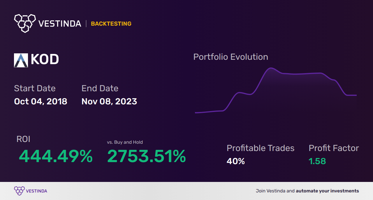 KOD (Kodiak Sciences) Backtesting: The Ultimate Guide - Backtesting results