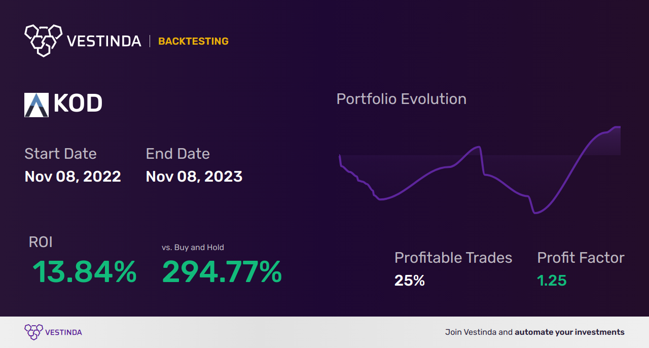 KOD Trading Strategies: Unlocking Success with Kodiak Sciences - Backtesting results