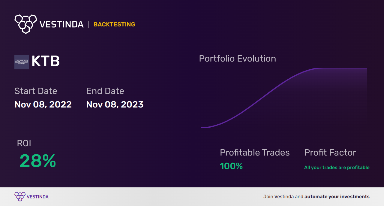 KTB (Kontoor Brands) Backtesting: A Comprehensive Analysis - Backtesting results