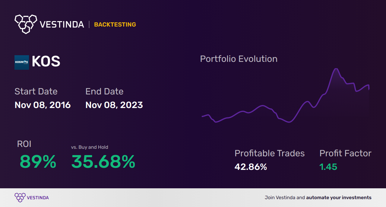 KOS (Kosmos Energy) Trading Strategies: Expert Tips for Success - Backtesting results