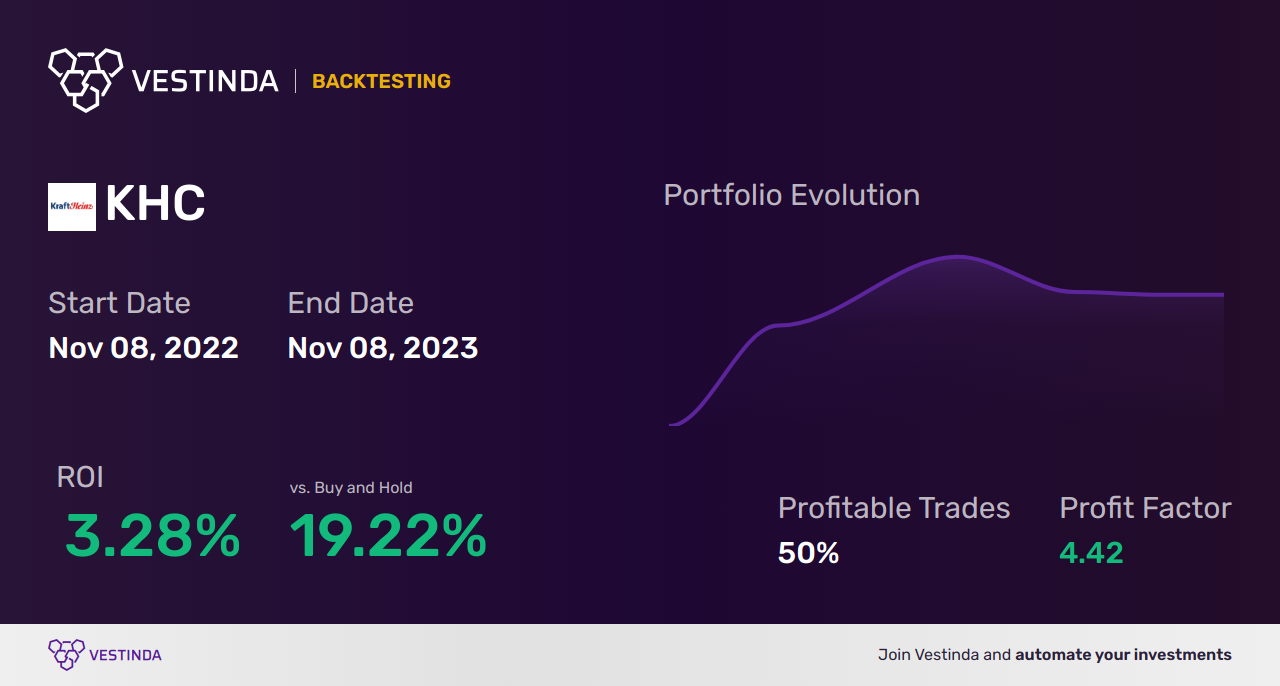 KHC (Kraft Heinz) Trading Strategies: Expert Tips for Success - Backtesting results