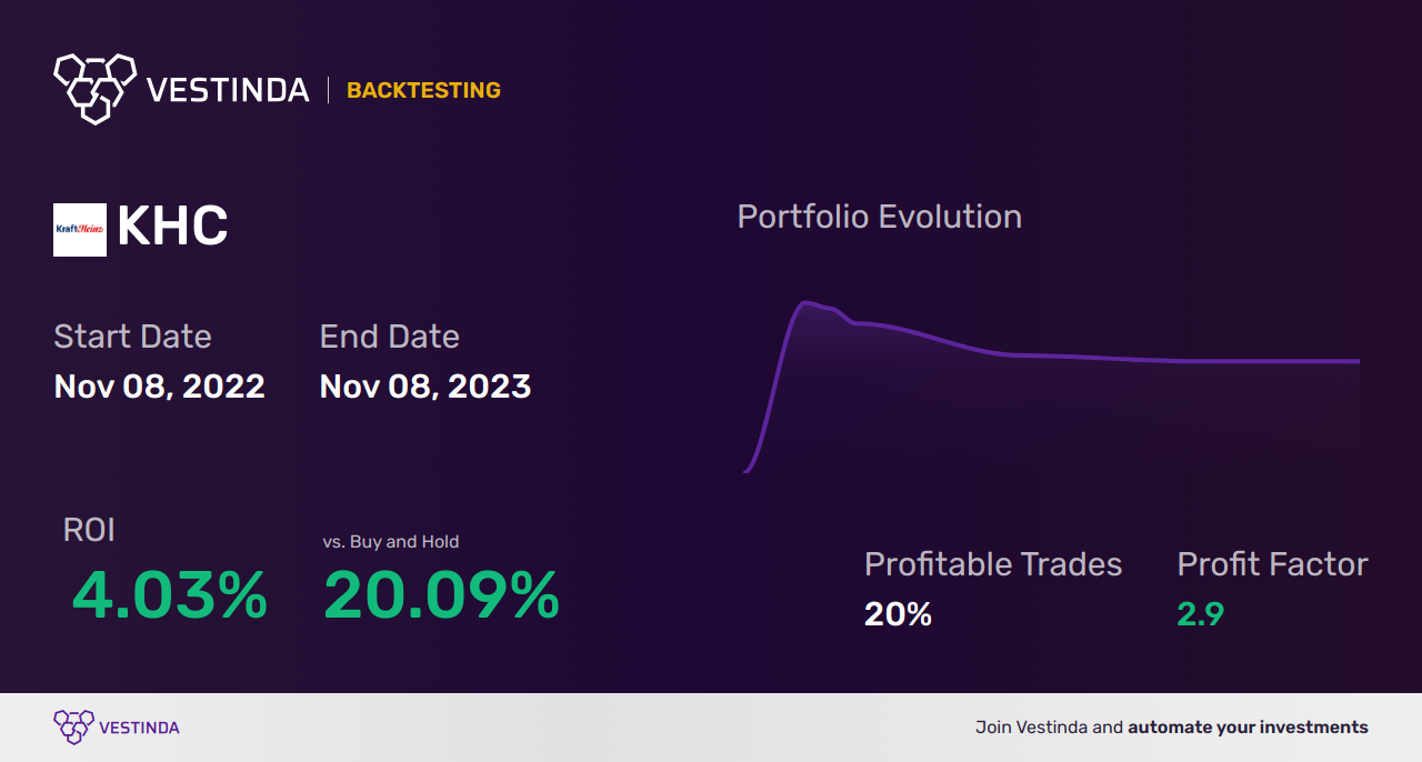 KHC (Kraft Heinz) Trading Strategies: Expert Tips for Success - Backtesting results