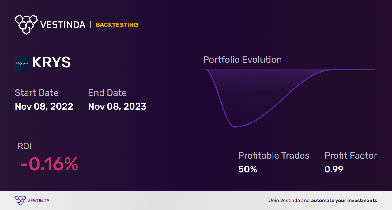 KRYS (Krystal Biotech) Backtesting: A Comprehensive Analysis - Backtesting results