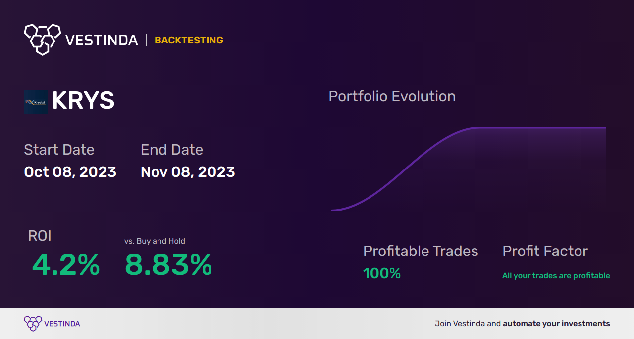 KRYS (Krystal Biotech) Backtesting: A Comprehensive Analysis - Backtesting results