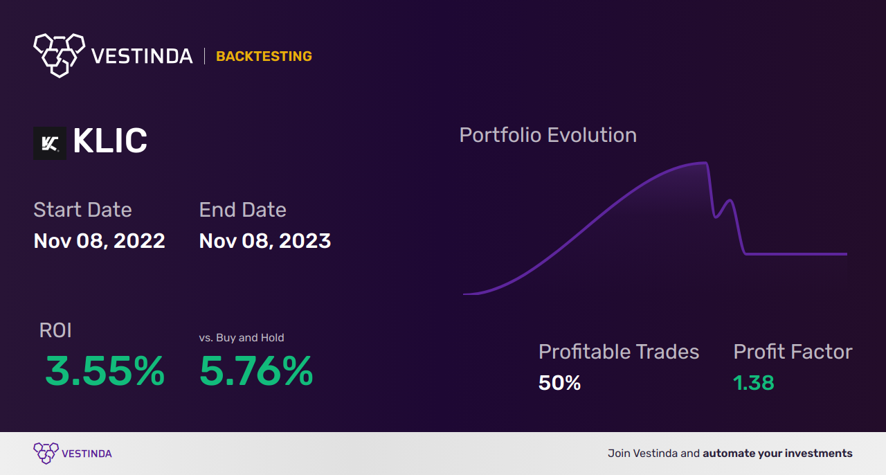 KLIC (Kulicke Soffa) Trading Strategies: Expert Tips for Success - Backtesting results