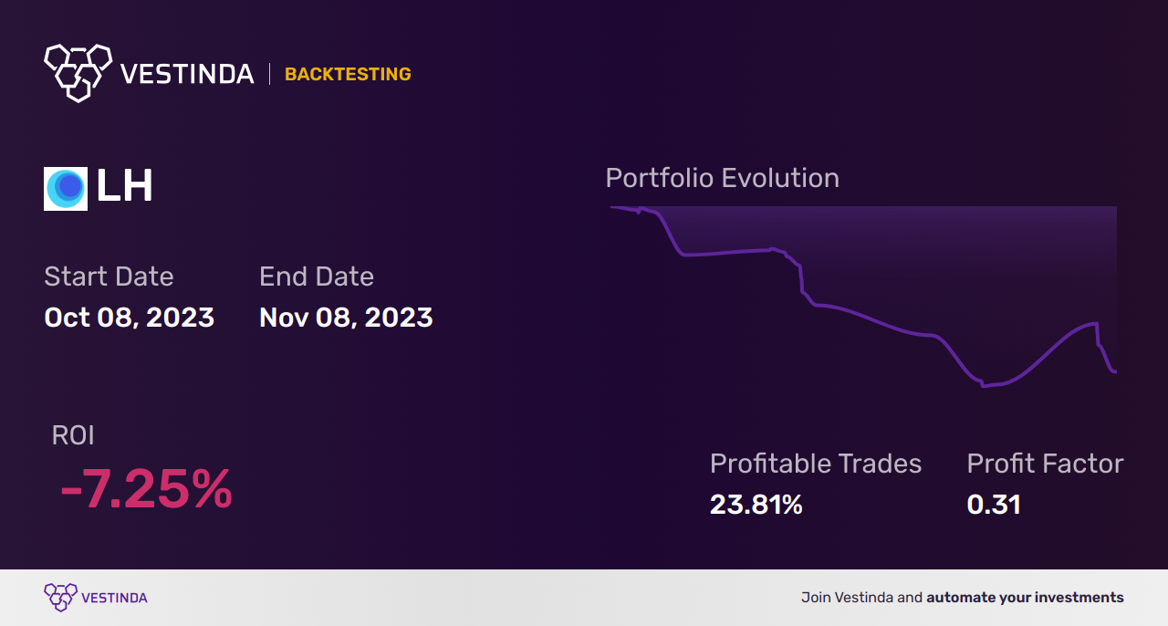 LH Golden Cross Trading: Laboratory Corp Of America Analysis - Backtesting results