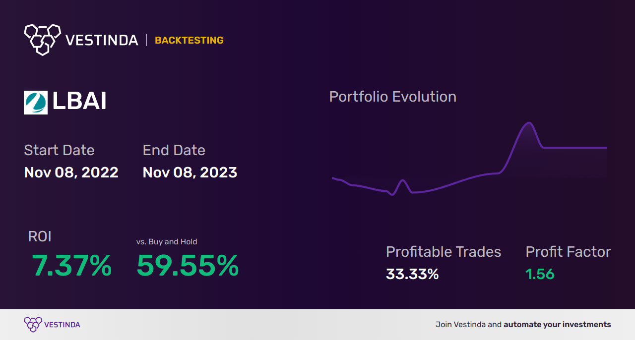 LBAI (Lakeland Bancorp Inc) Trading Strategies: Expert Insights - Backtesting results