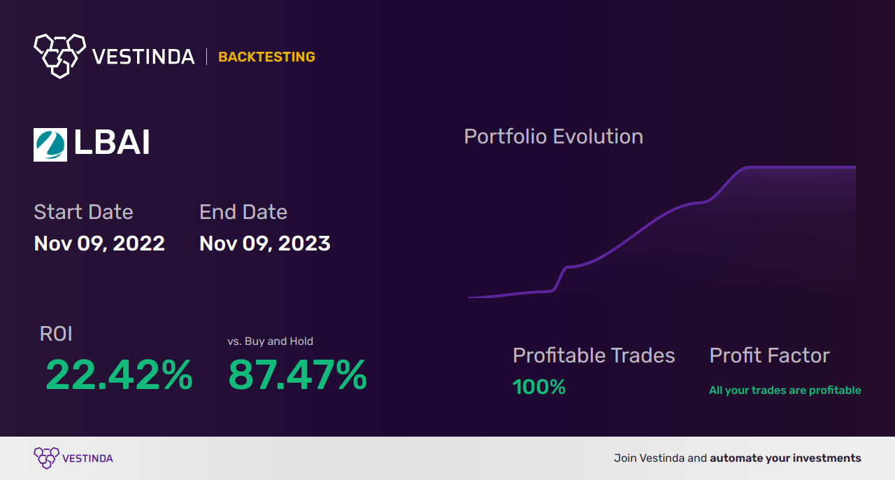 LBAI (Lakeland Bancorp Inc) Trading Strategies: Expert Insights - Backtesting results