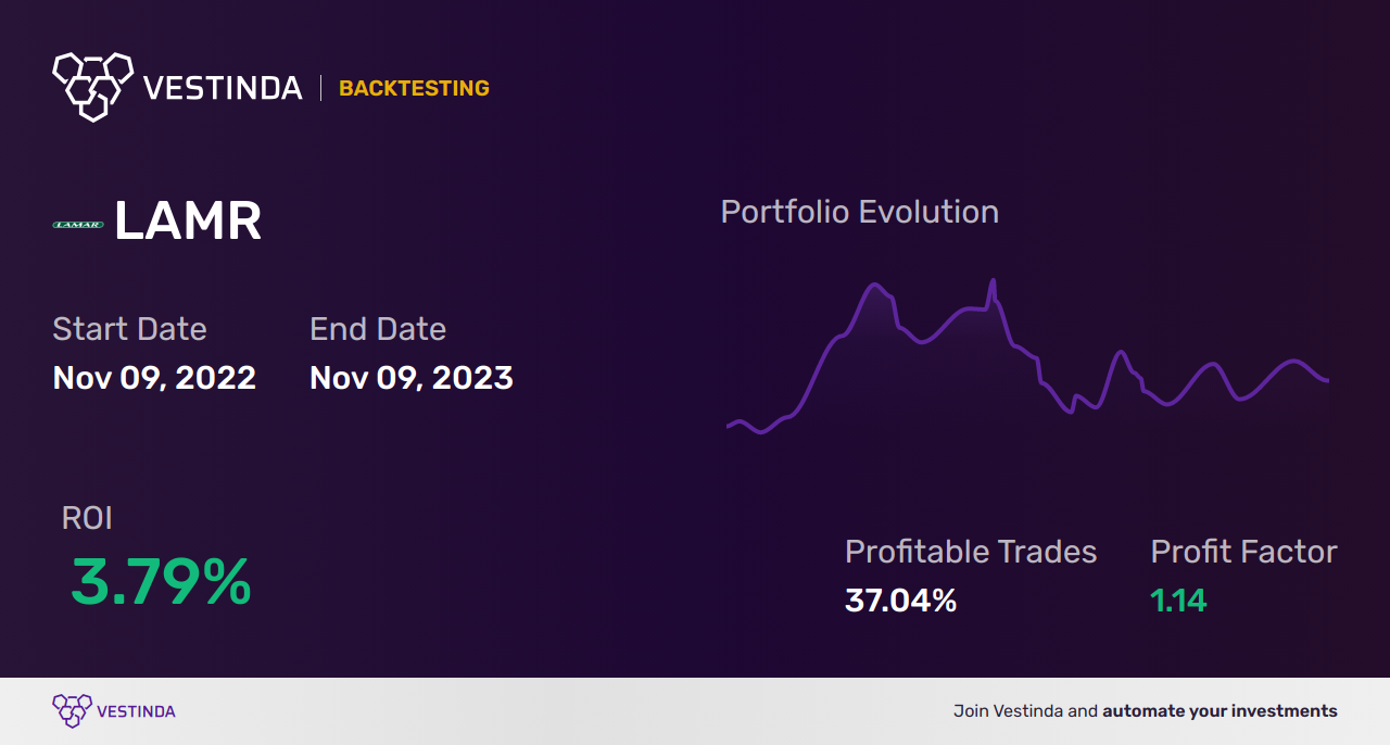 DPO Trading Bot: Supercharge Your Investment Strategy Today - Backtesting results