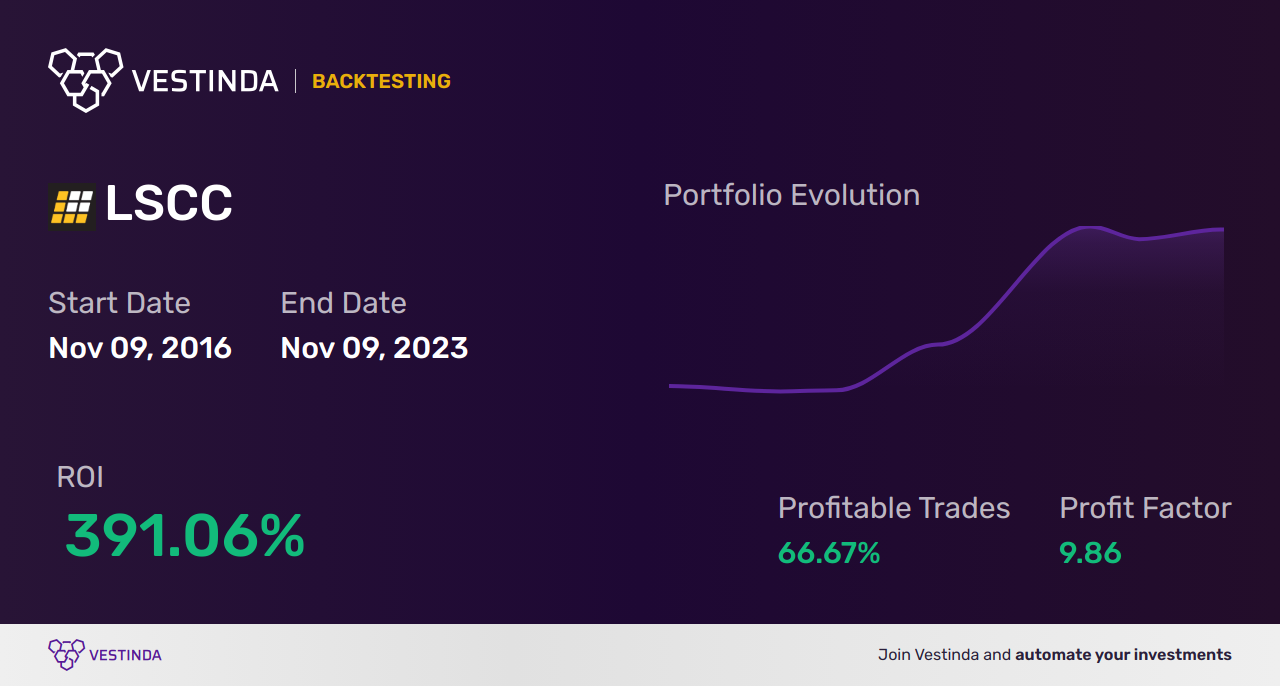 LSCC (Lattice Semiconductor) Trading Strategies: Expert Tips for Success - Backtesting results