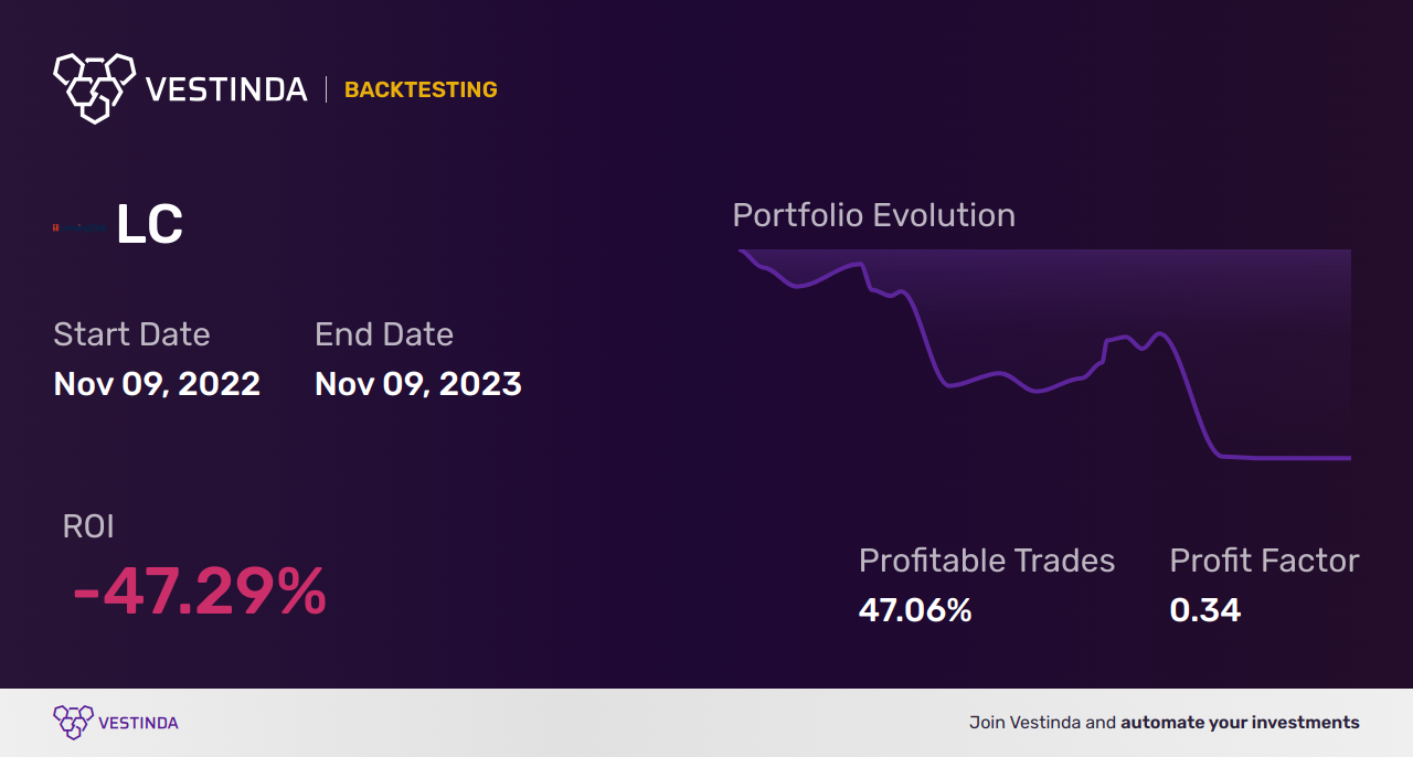LC (Lendingclub) Golden Cross Trading: A how-to guide - Backtesting results