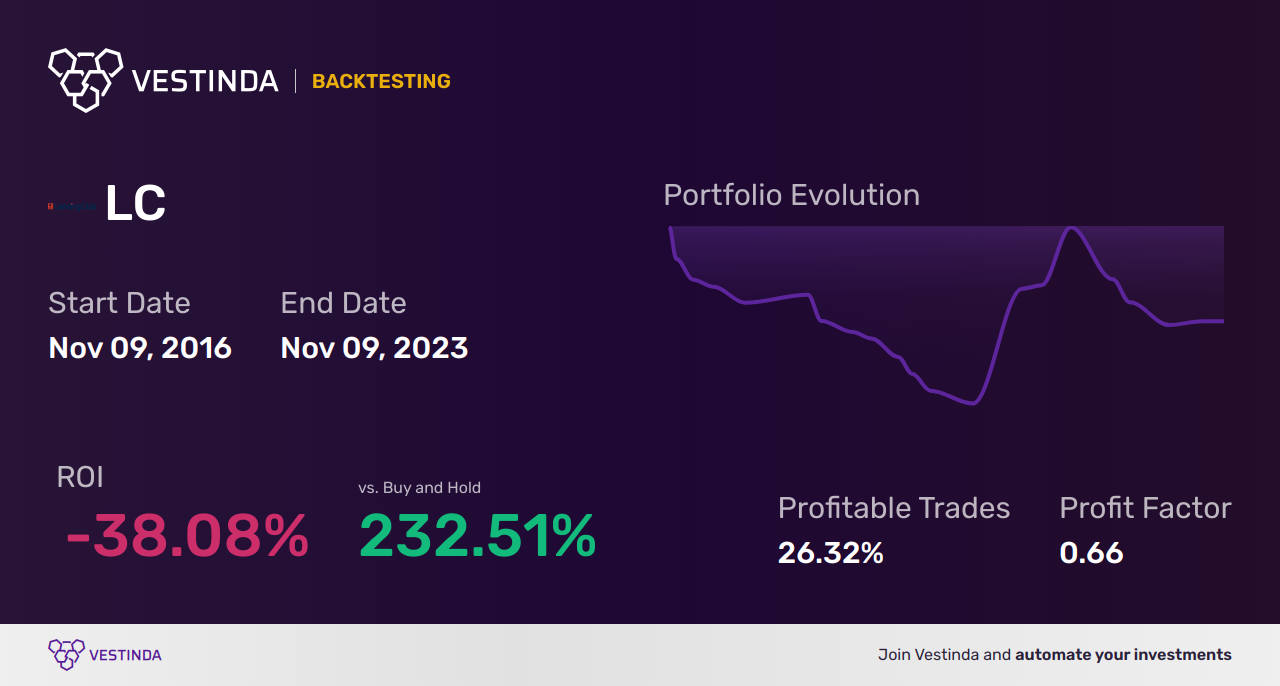 LC Backtesting: A Guide to LendingClub Investment Strategy - Backtesting results