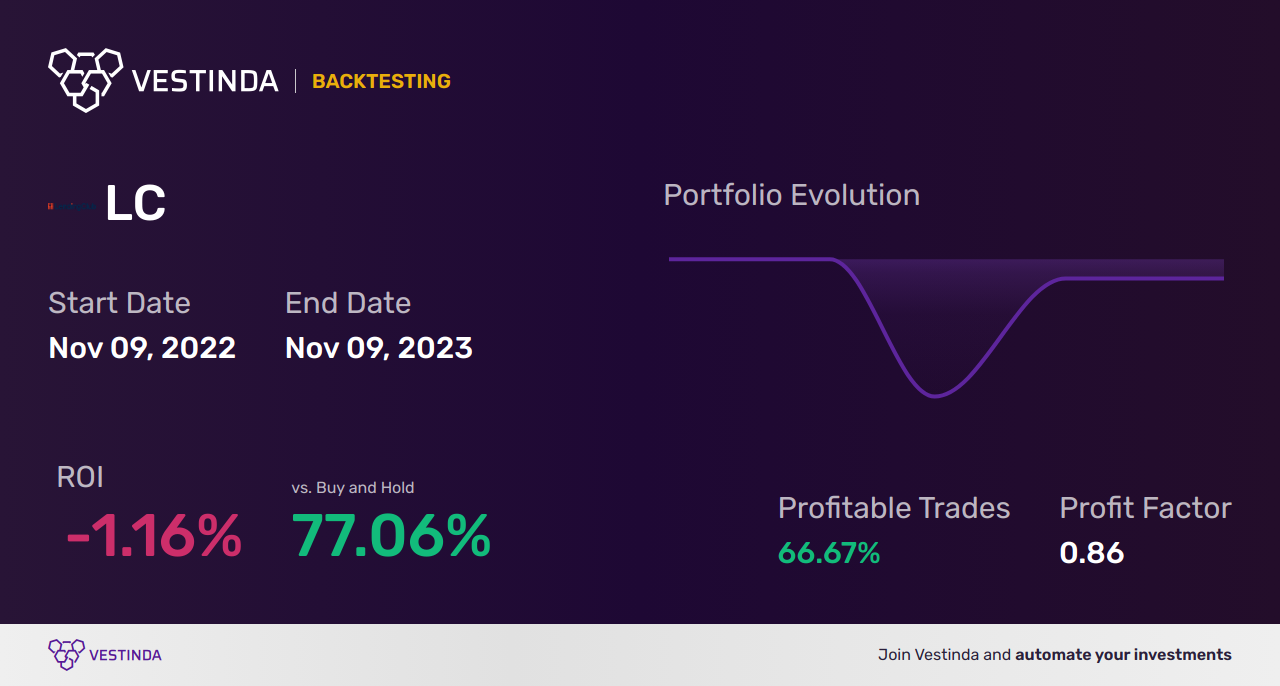 LC Trading Strategies: Boost Returns with LendingClub's Smart Tactics - Backtesting results