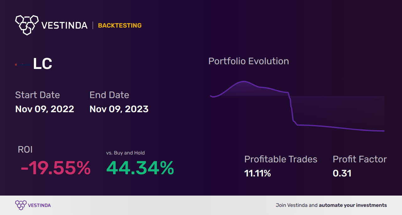 LC Trading Strategies: Boost Returns with LendingClub's Smart Tactics - Backtesting results