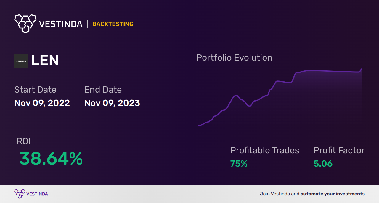 LEN (Lennar Class A) Trading Strategies: Key Tips for Success - Backtesting results