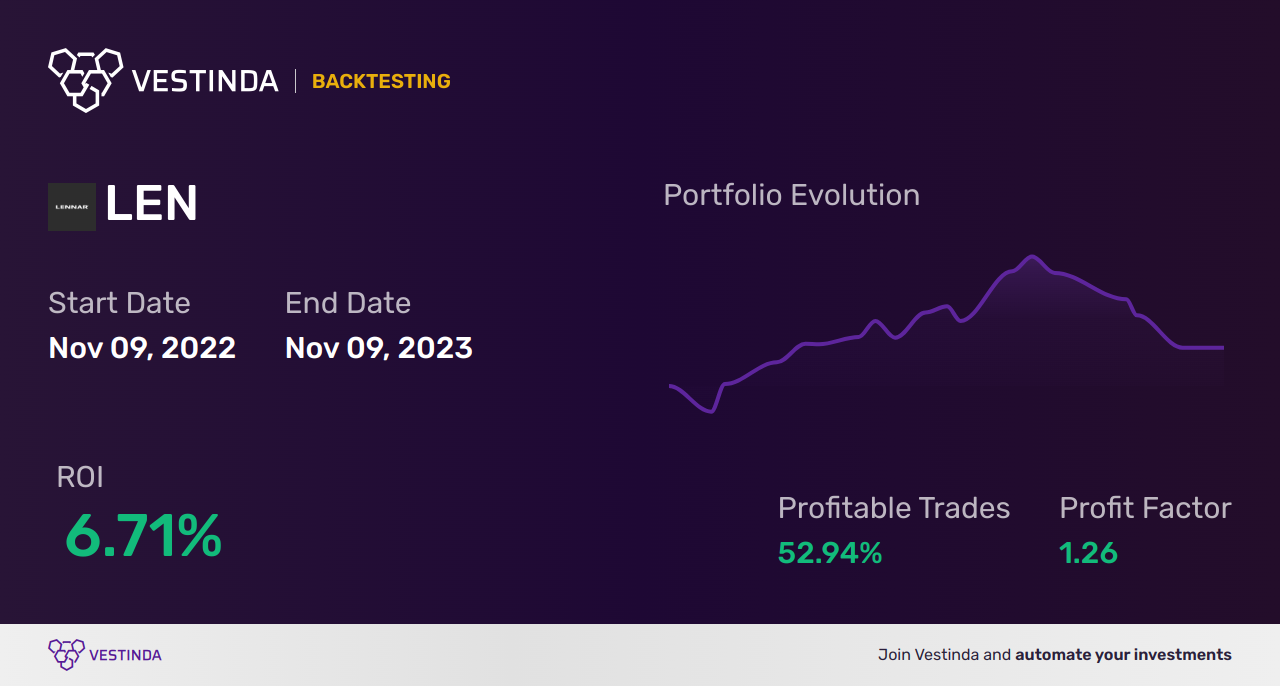 LEN (Lennar Class A) Golden Cross Trading Strategies - Backtesting results