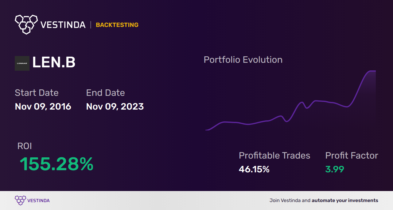 LEN.B (Lennar Corp. Cl B) Backtesting: Analysis & Insights. - Backtesting results