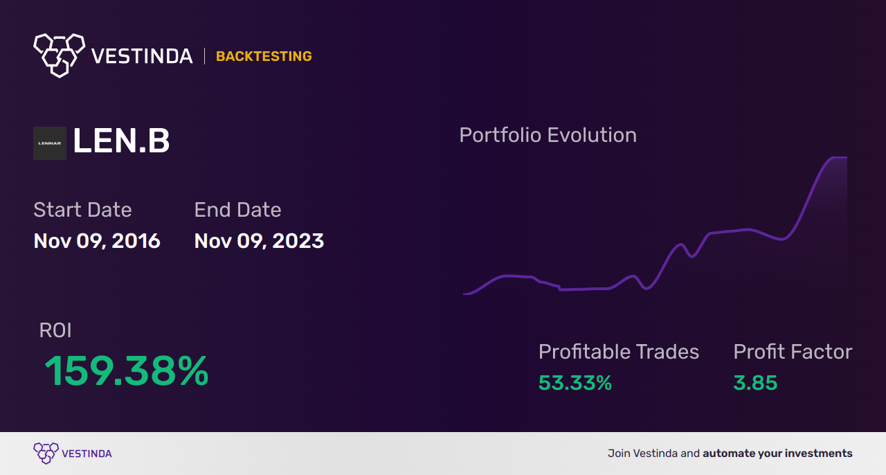 LEN.B (Lennar Corp. Cl B) Golden Cross Trading Strategy - Backtesting results