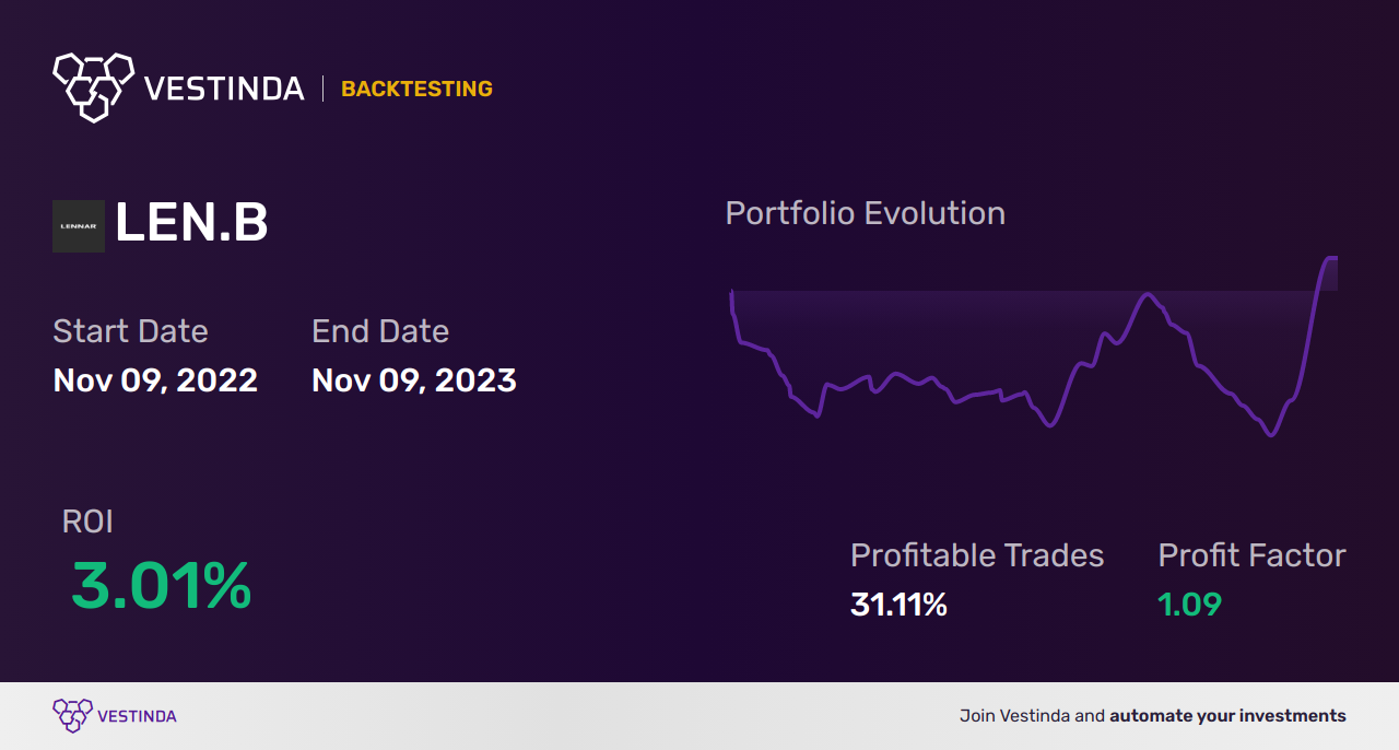LEN.B (Lennar Corp. Cl B) Trading Strategies: A Comprehensive Guide - Backtesting results
