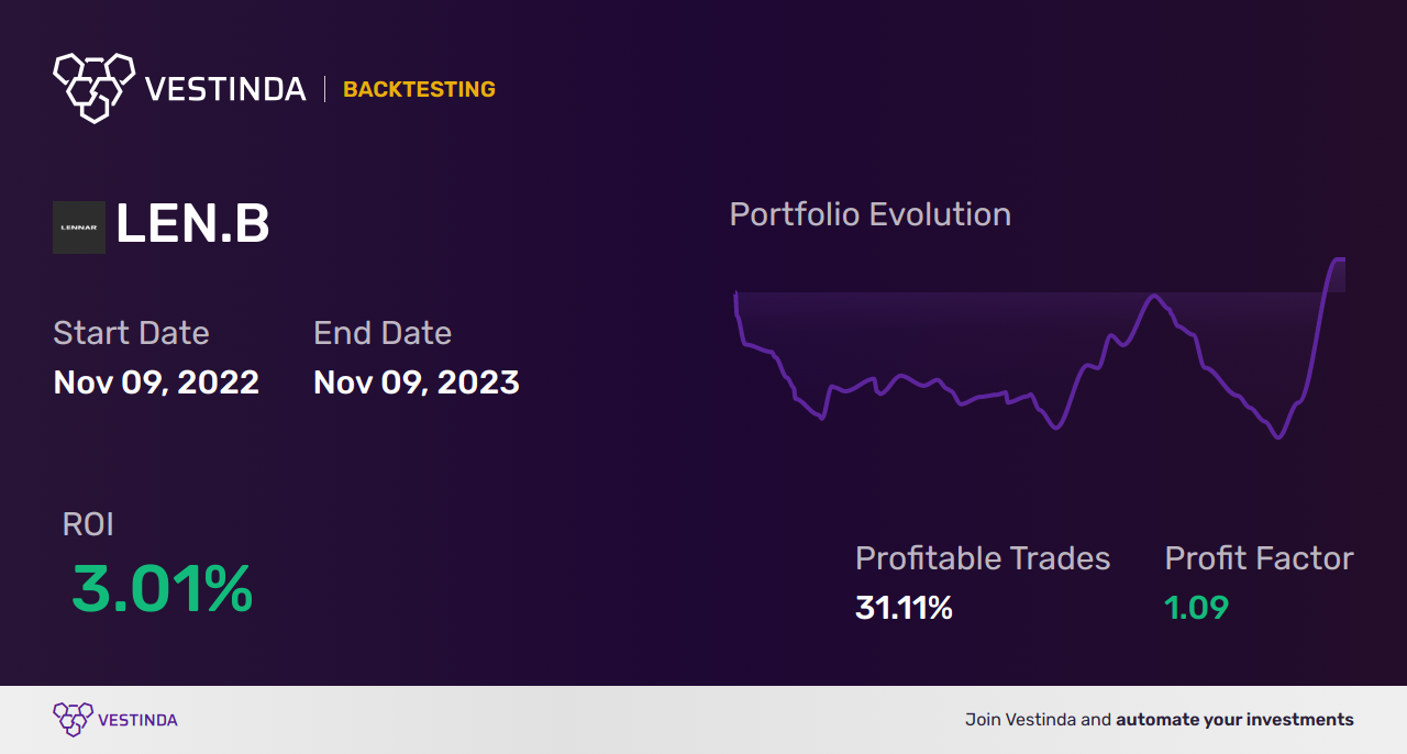 LEN.B (Lennar Corp. Cl B) Trading Strategies: A Comprehensive Guide ...