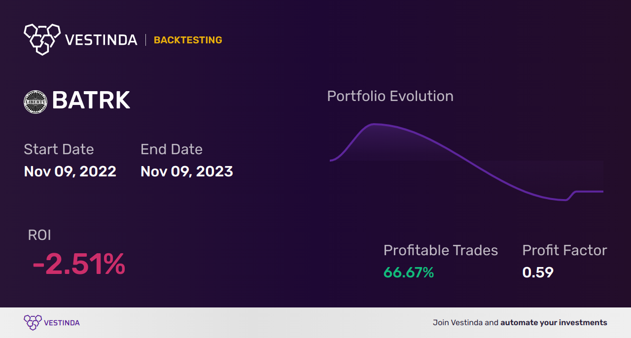 BATRK (Liberty Braves Series C) Golden Cross Trading: Strategies - Backtesting results