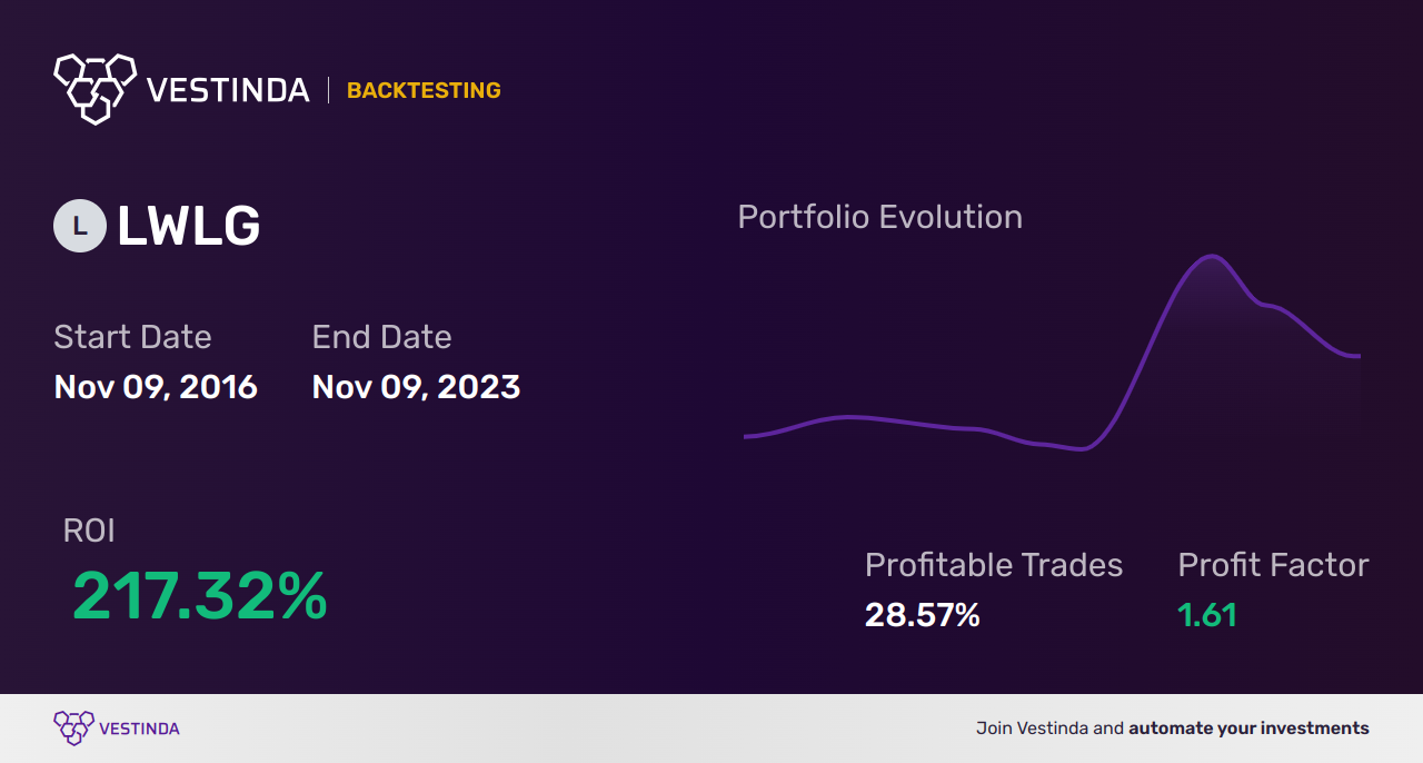 LWLG (Lightwave Logic) Golden Cross Trading Strategy Explained - Backtesting results