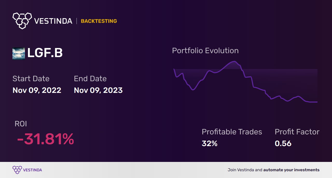 LGF.B Backtesting: Lions Gate Entertainment Class B Analysis • Vestinda