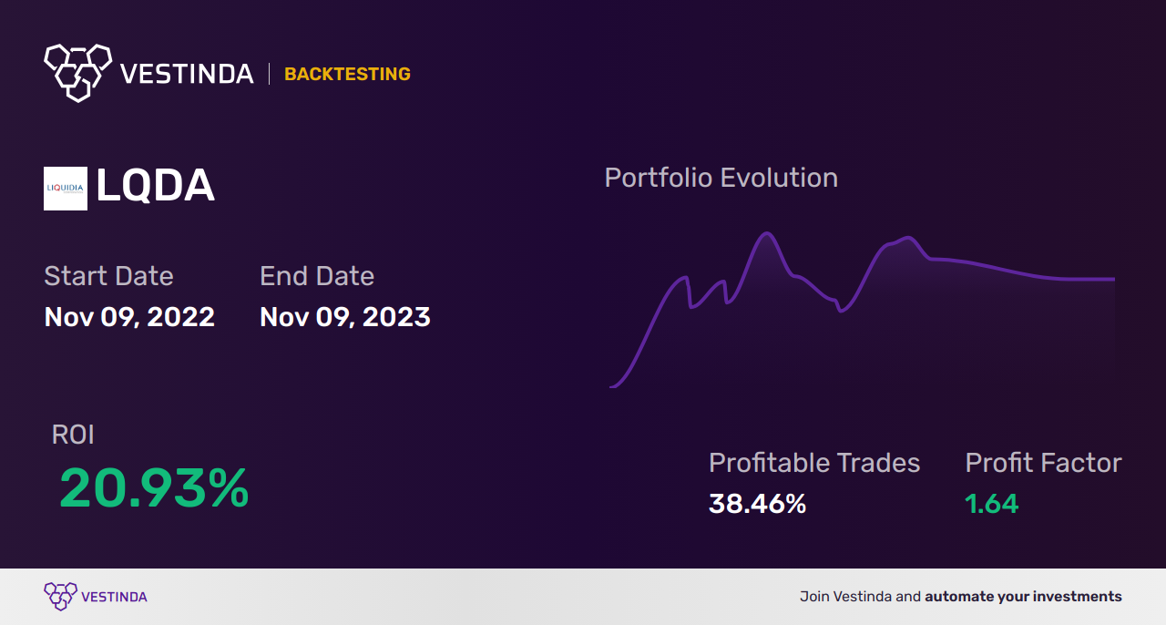 LQDA Trading Strategies: Maximizing Gains with Liquidia Corporation - Backtesting results