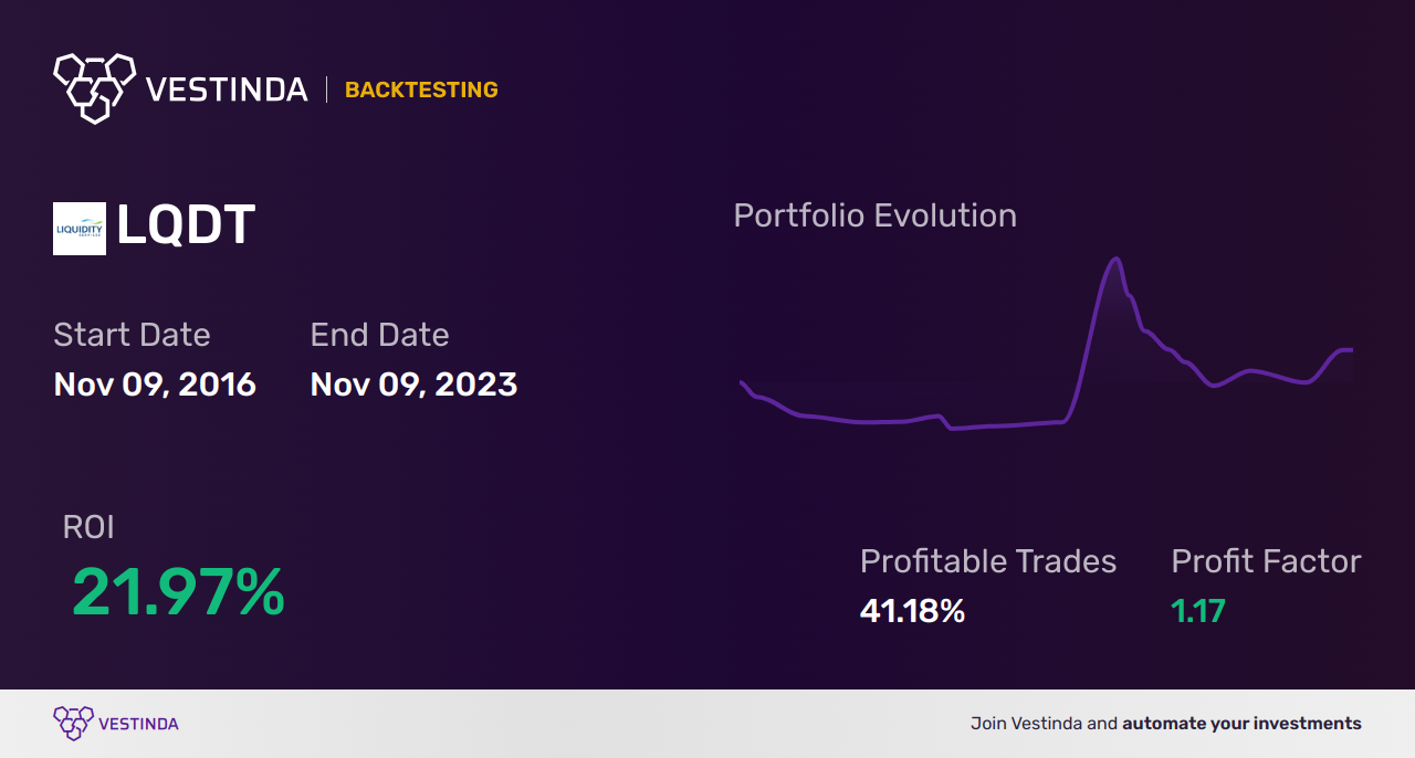 LQDT Golden Cross Trading: Strategies and Tips - Backtesting results