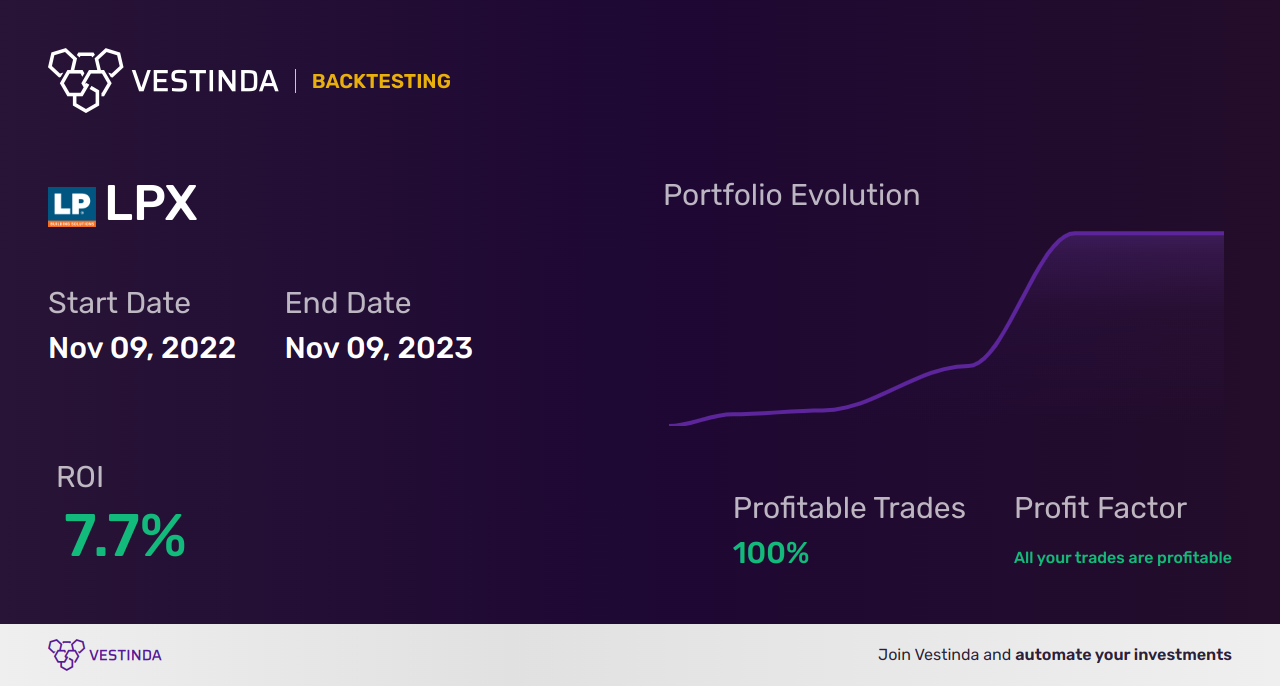 LPX (Louisiana-pacific) Golden Cross Trading Strategy Explained - Backtesting results
