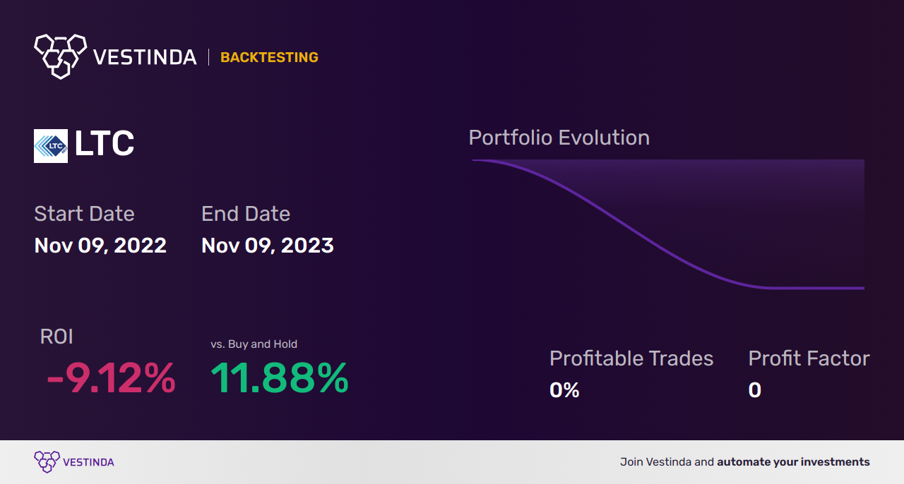 LTC (Litecoin) Arbitrage: How to Gain Profit • Vestinda