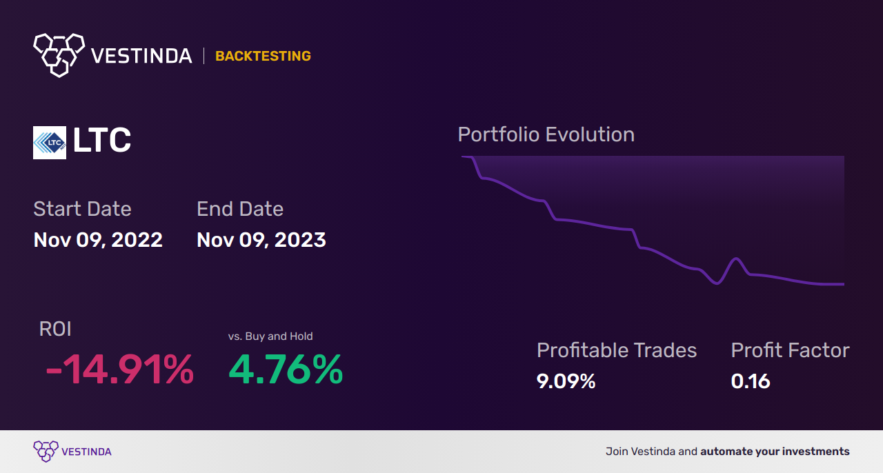 LTC (Litecoin) Arbitrage: How to Gain Profit • Vestinda