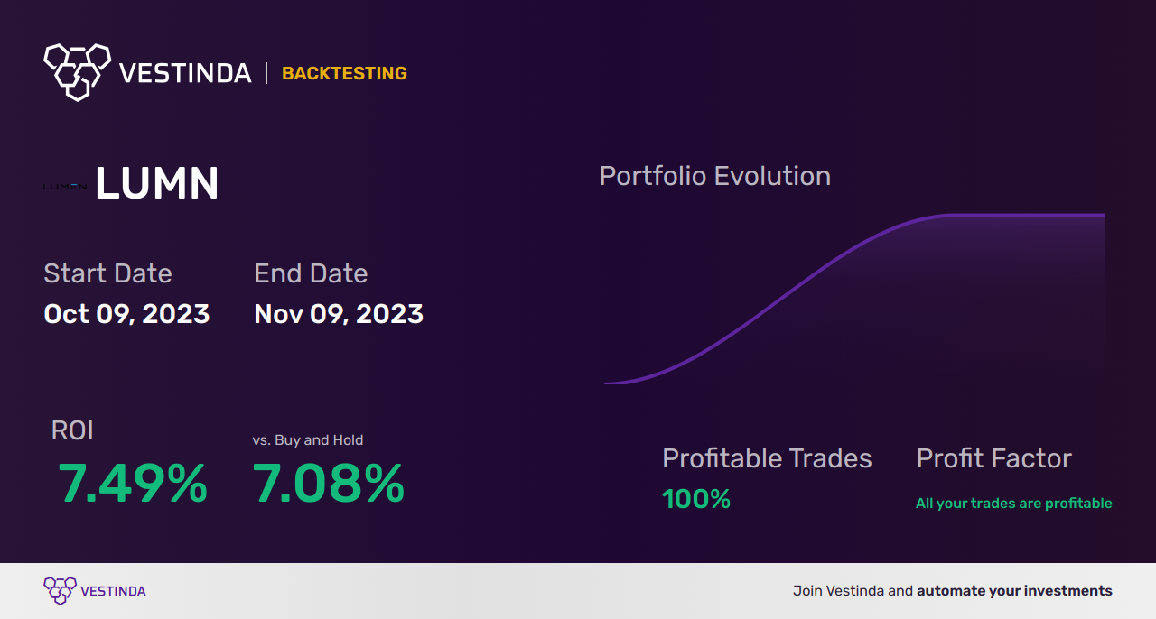 LUMN Trading Strategies: A Guide to Success - Backtesting results