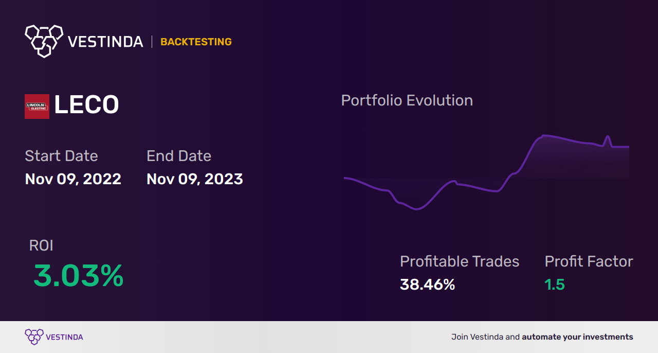 Coppock Curve Trading Bot: Elevating Your Investment Strategy - Backtesting results