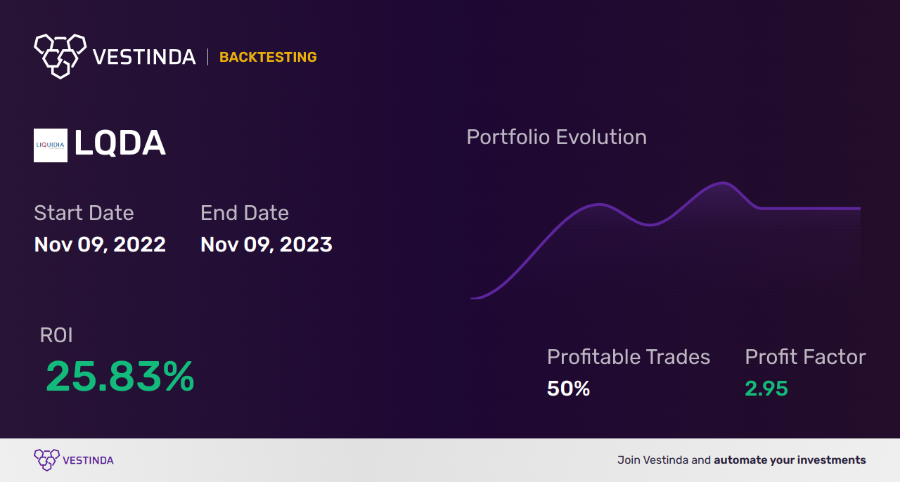 LQDA (Liquidia Corporation) Backtesting: A Comprehensive Analysis Guide - Backtesting results