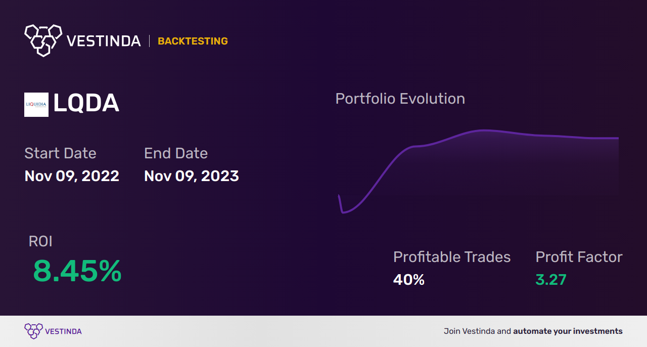 LQDA Trading Strategies: Maximizing Gains with Liquidia Corporation - Backtesting results