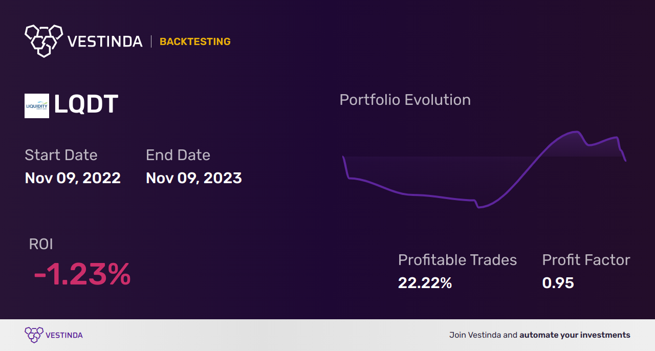 LQDT Golden Cross Trading: Strategies and Tips - Backtesting results