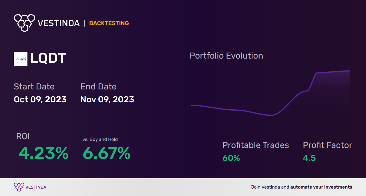 Support and Resistance Trading Bot: Boost Your Strategy - Backtesting results