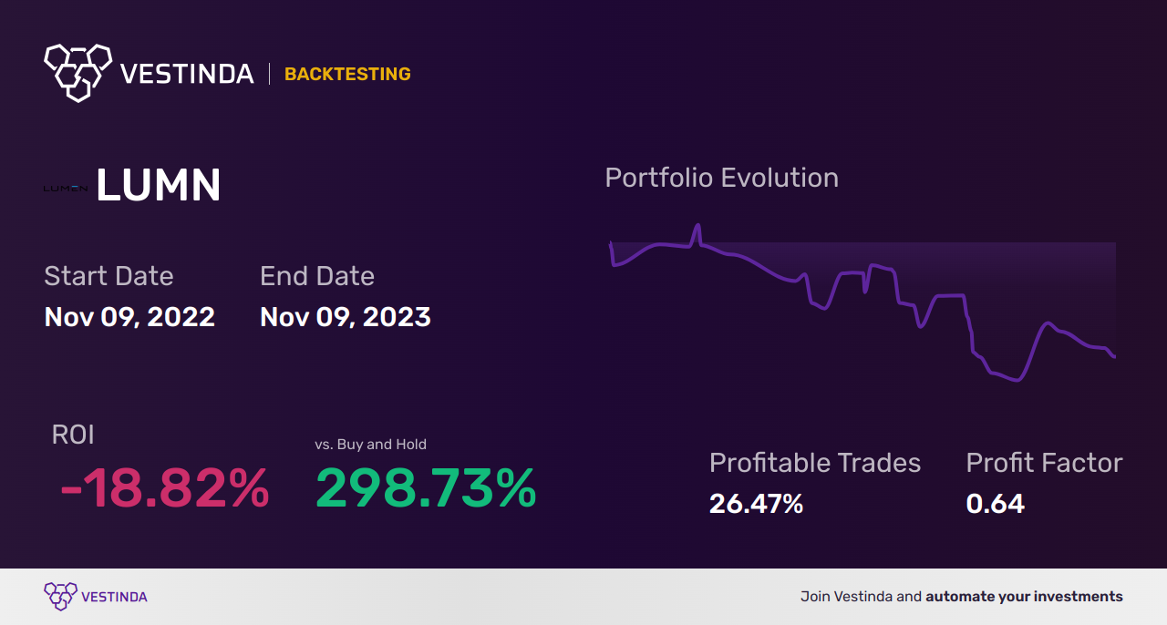 LUMN (Lumen Technologies Inc) Golden Cross Trading Strategies - Backtesting results