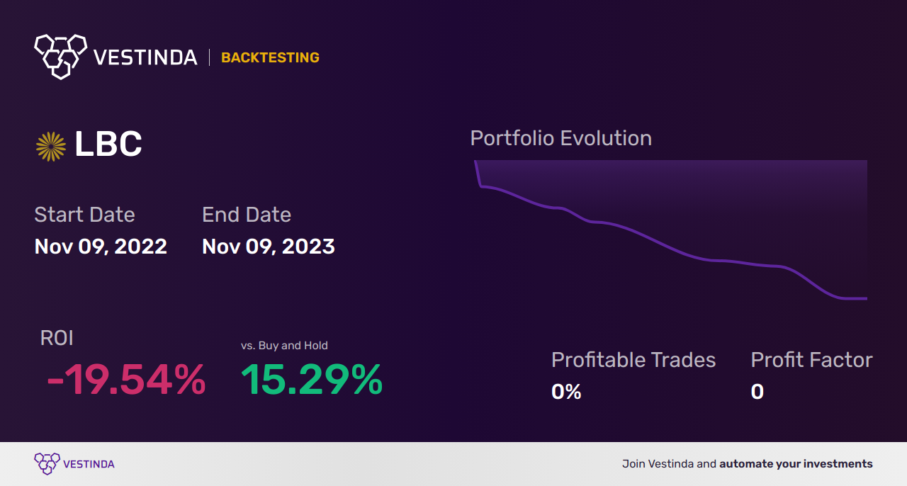 LBC Trading Strategies: Unlocking Luther Burbank's Profit Potential - Backtesting results