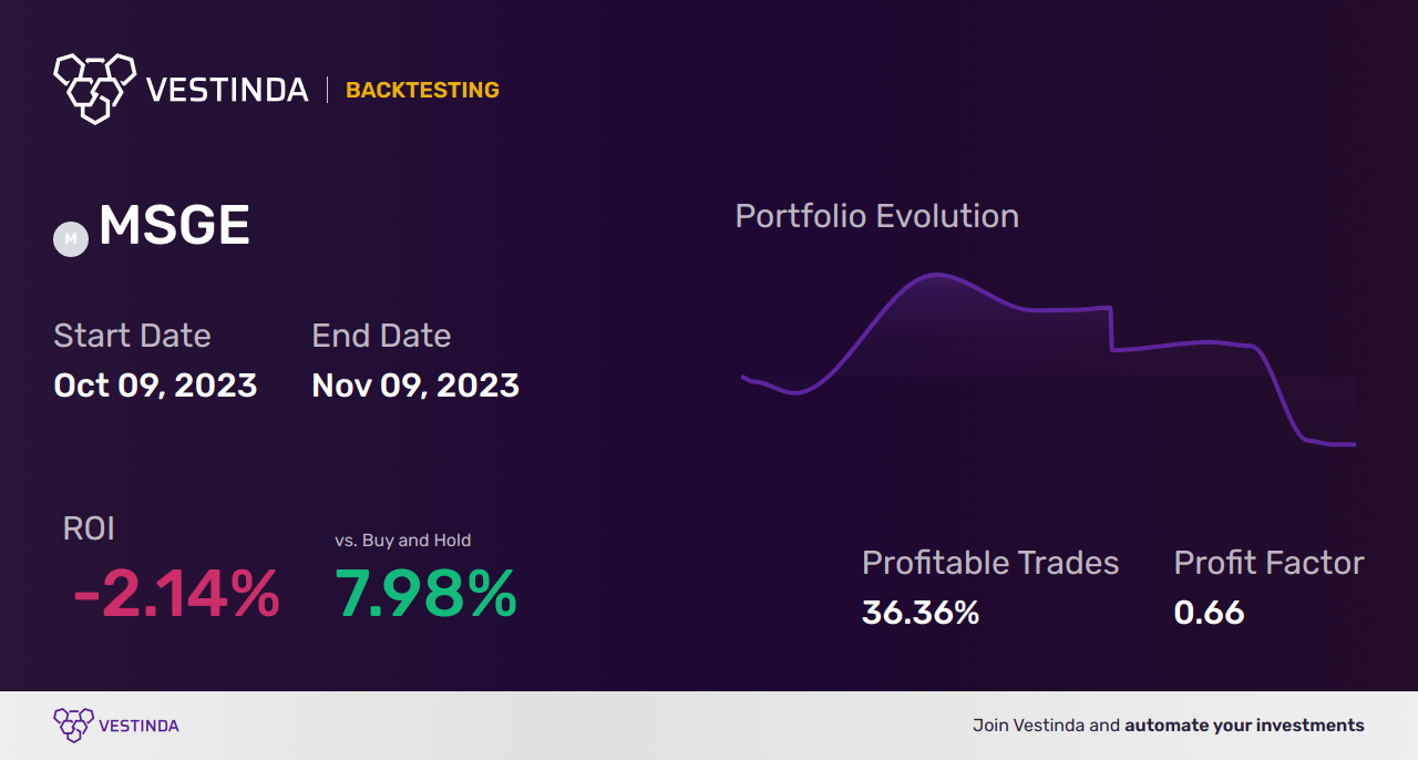 MSGE Backtesting: Analyzing Madison Square Garden Entertainment Performance - Backtesting results