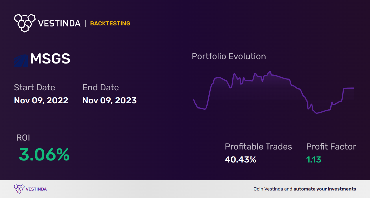MSGS Golden Cross Trading: Strategies for Success - Backtesting results
