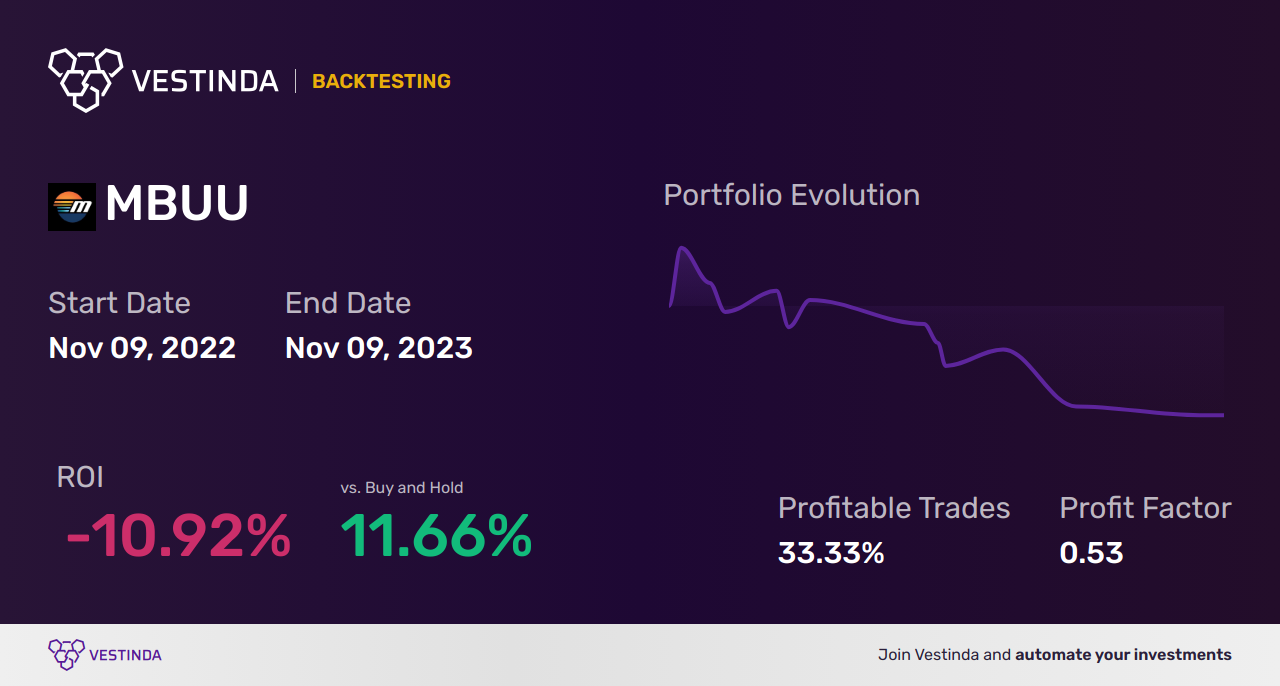 MBUU (Malibu Boats) Backtesting: A Comprehensive Guide - Backtesting results