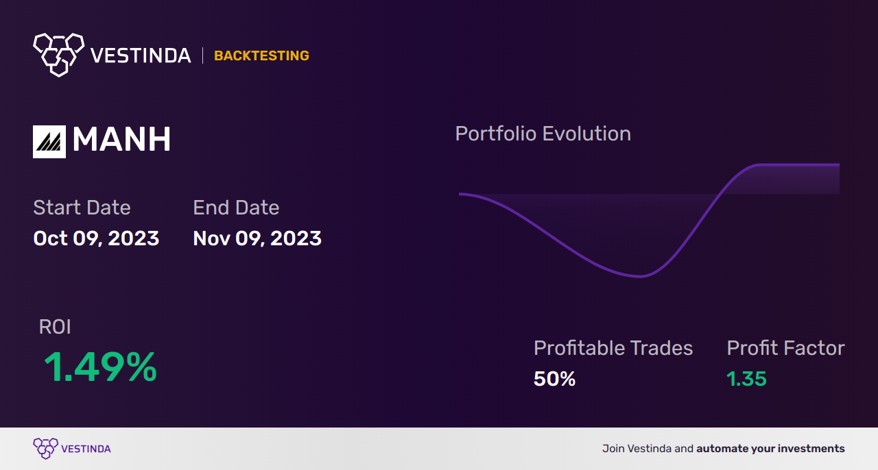 MANH (Manhattan Assoc) Trading Strategies: Boosting Profits with Expert Tips - Backtesting results
