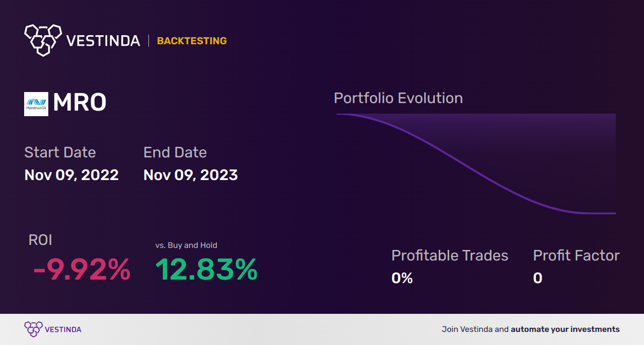MRO Trading Strategies: Unlocking Profit Potential with Marathon Oil Corp - Backtesting results