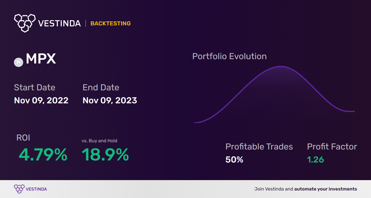 MPX (Marine Products) Trading Strategies: Expert Tips for Success - Backtesting results