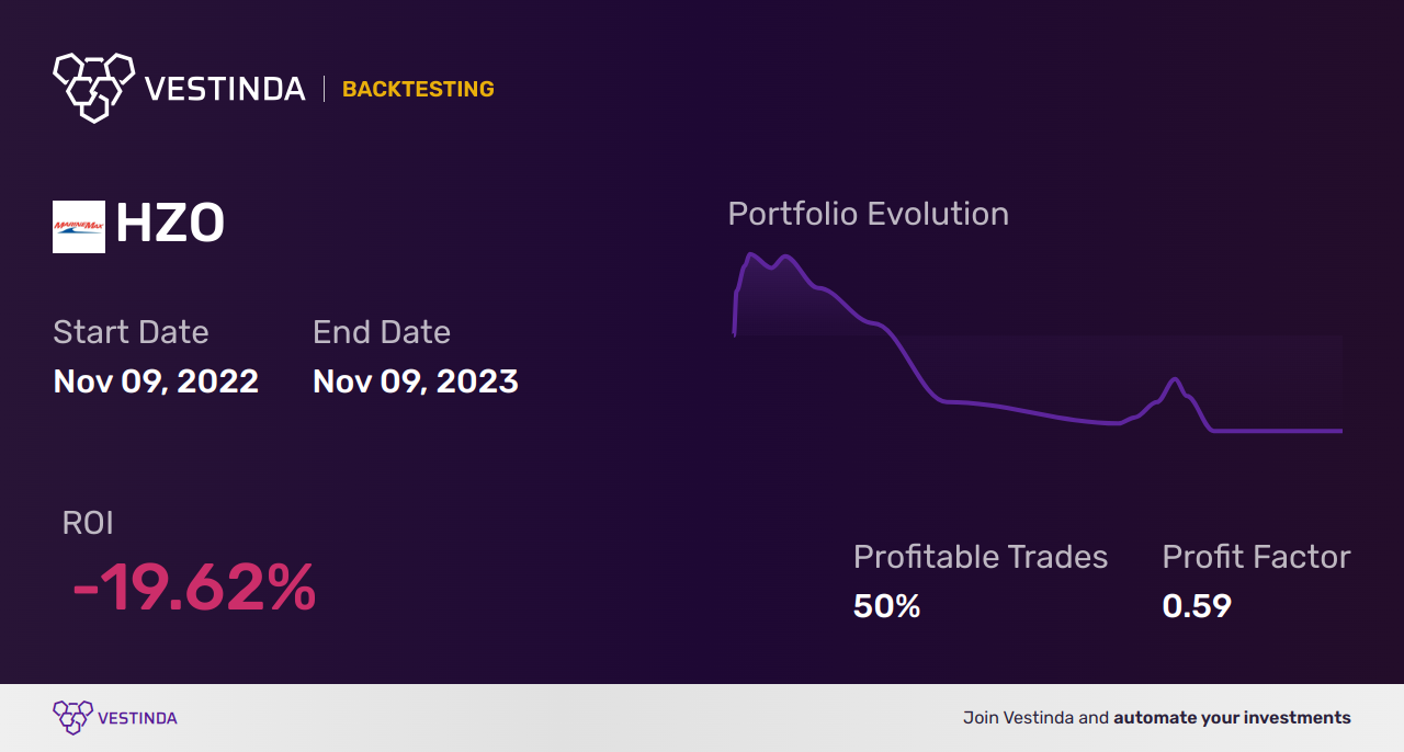 HZO (Marinemax Inc) Backtesting: A Comprehensive Analysis - Backtesting results