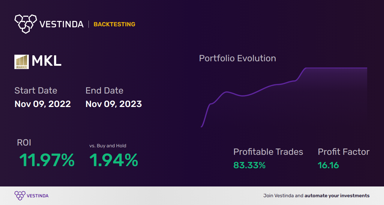 MKL (Markel Corp) Trading Strategies: Expert Tips and Analysis - Backtesting results